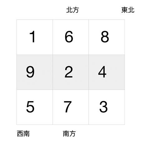 九運座向|九運風水是什麼？2024香港「轉運」將面臨5大影響+居家風水方。